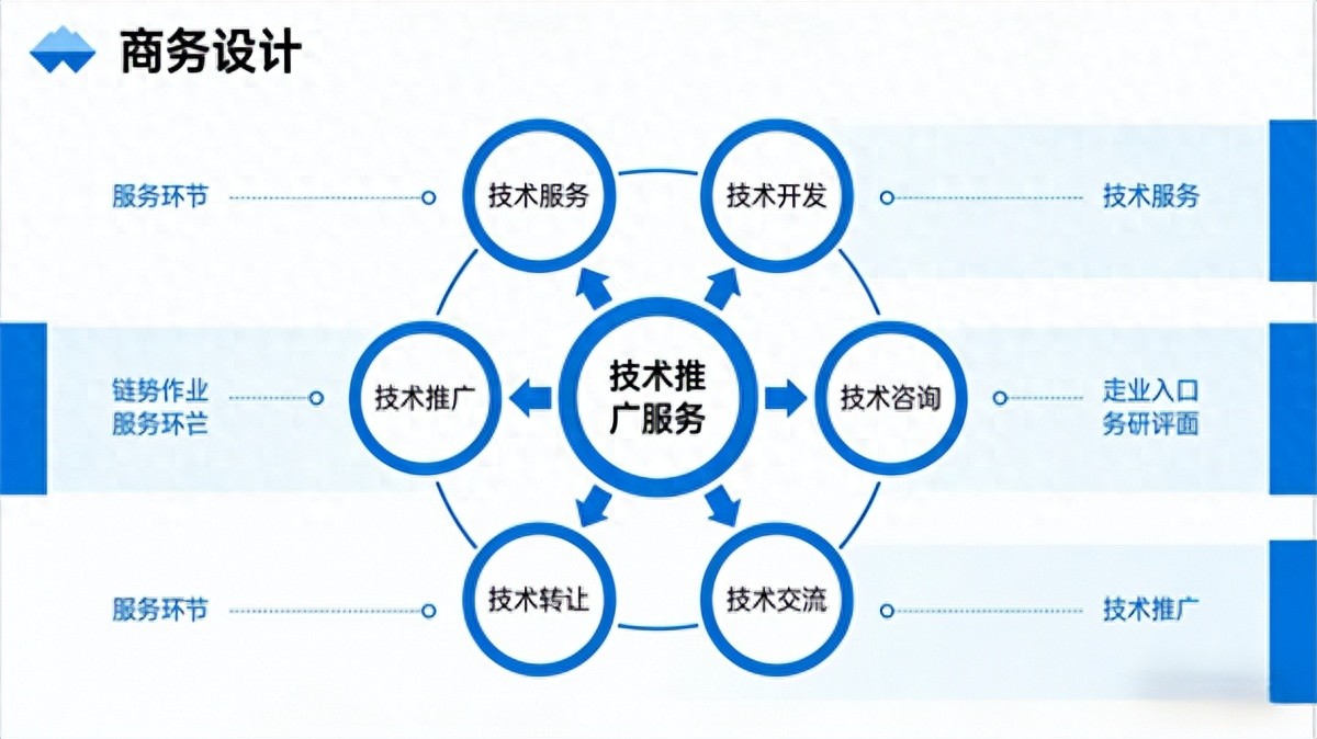 南京驍隆騰科技 以技術推廣服務為支點，撬動企業創新發展新動能